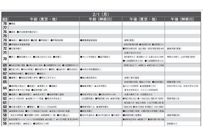 【中学受験2027】予想偏差値9月版…ONETES（旧 首都圏模試センター） 画像