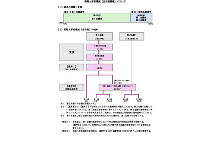 【高校受験2028】宮崎県立高入試、2段階選考を導入 画像
