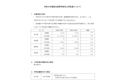 【高校受験2027】島根県立高、定員と日程公表…松江北で単位制導入 画像