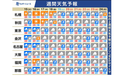【シルバーウィーク2026】5連休、南海上の熱帯低気圧・台風に注意 画像