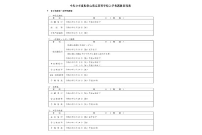 【高校受験2027】和歌山県立高、実施要項公開…一般選抜3/10