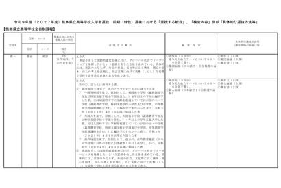 【高校受験2027】熊本県、前期（特色）選抜と国際バカロレア「重視する観点」など公表