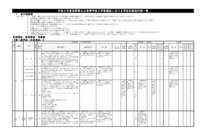 【高校受験2027】長野県、学校別実施内容を公表 画像