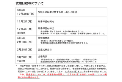 第41回管理栄養士国家試験2/28、願書受付は11月開始 画像