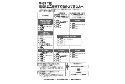 【高校受験2027】愛知県公立高、中3向けリーフレット公開