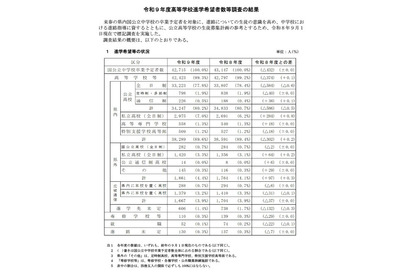 【高校受験2027】兵庫県進学希望調査（9/1時点）神戸（理数）119人など