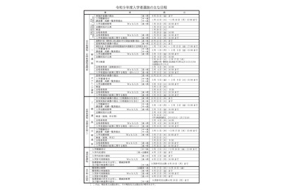 【高校受験2027】長崎県公立高、実施要領公表…一般選抜2/16-17 画像