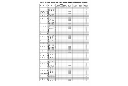 【高校受験2027】山口県公立高、実施要領を公表…Web出願の事前入力・納入可