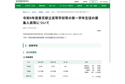 【高校受験2027】東京都立高募集人員、全日制3万9,195人…前年度比1,045人減 画像