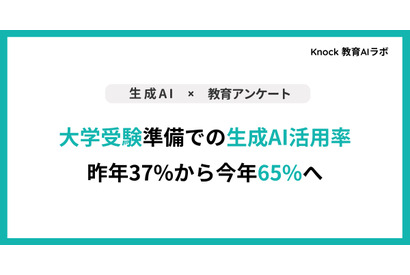 【大学受験】生成AI活用65.3%、前年比29pt増…英数・小論文で活用 画像