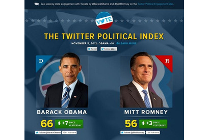 米大統領選挙…「Twitter選挙」と呼ばれる理由とは 画像