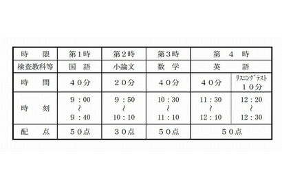 【高校受験2013】大阪府公立高校入試の実施要項…前期出願は2/13-14  画像