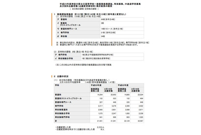 【高校受験】神奈川県公立高校、後期選抜の志願状況・平均1.46倍 画像