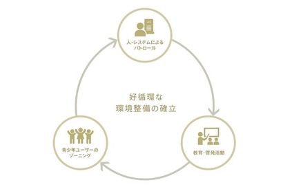 mixiの健全化の取り組みについて…ユーザーの疑問に回答 画像