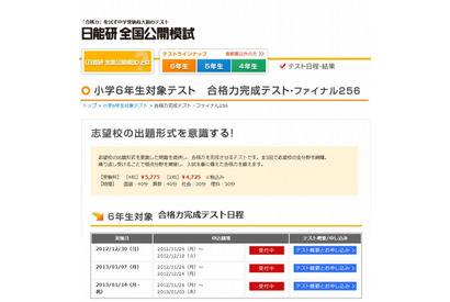 【中学受験2013】日能研の小6対象全国模試、志望校の出題形式で入試に備える 画像