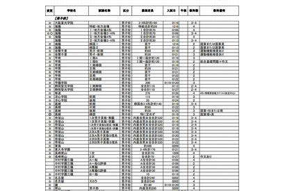 【中学受験2013】四谷大塚「要綱早見表」全国版公表…灘、ラ・サールなどが入試日変更 画像