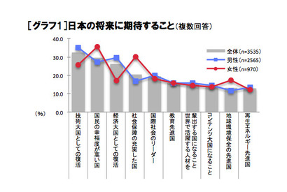 理想はスティーブ・ジョブス、現役高校生が考える日本のリーダー像 画像