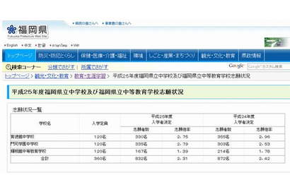 【中学受験2013】福岡県立中学校の志願状況発表 画像