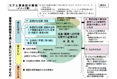 高校生に全国共通テスト導入の方針…文科省 画像