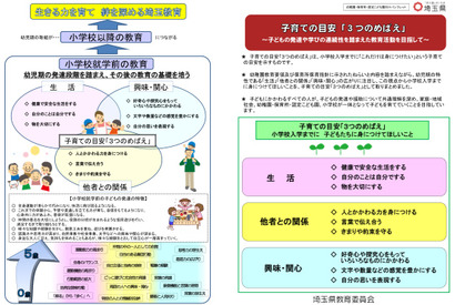埼玉県、小学校までに身につけてほしい「3つのめばえ」を策定 画像