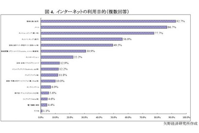 シニア層のインターネット利用、「ほぼ毎日」活用が9割超え 画像