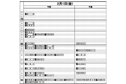 【中学受験2013】日能研「予想R4一覧」首都圏12月版を公表 画像