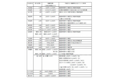 PTA会費を学校経費へ不正流用…教職員への時間外報酬など 画像