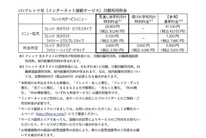 NTT西「学校向け特別料金」対象サービスを拡充＆移行の工事費無料も 画像