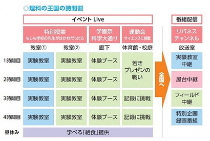 5月11日は科学の日「小学校のための理科の王国」を両国小学校で開催 画像