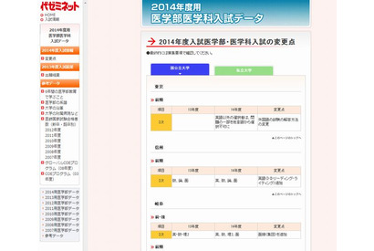 【大学受験2014】代ゼミ、医学部の入試変更点…東大・阪大・九大など 画像
