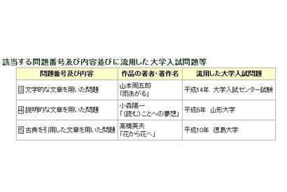 都立国分寺高で入試問題に過去問流用、合否への影響はなし 画像