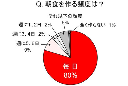 新年度のママが抱える不安、入園などに伴う新生活の忙しさ 画像