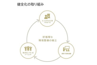 ミクシィ、青少年への教育・啓発活動を自治体や学校法人と推進 画像