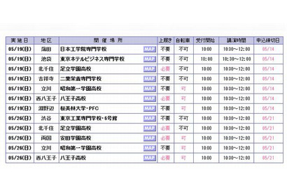 【高校受験2014】新教育「高校入試ガイダンス」「都立そっくりテスト」…都内中3生対象 画像