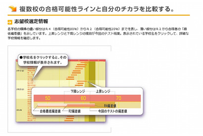 【中学受験2014】日能研、小6対象「志望校選定テスト」6/2 画像