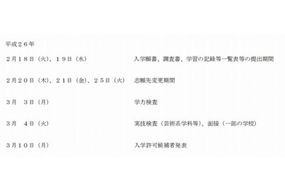 【高校受験2014】埼玉県、公立高校の入試要項を発表 画像