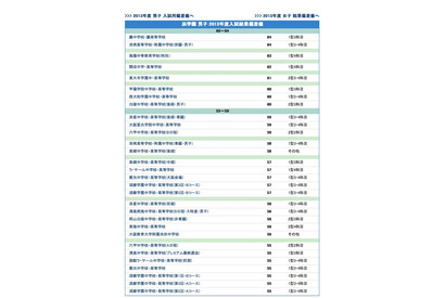 【中学受験2014】浜学園 関西上位校偏差値＜2013年結果＞ 画像