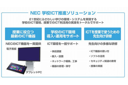 【EDIX2013】「NEC学校ICT推進ソリューション」発売…EDIXで模擬授業 画像