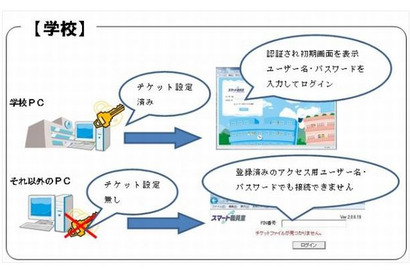 クラウド型校務支援サービス「スマート職員室」にアクセス認証機能強化 画像