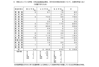青森・岩手など8県で高校入試の日程を延期等の措置を検討 画像