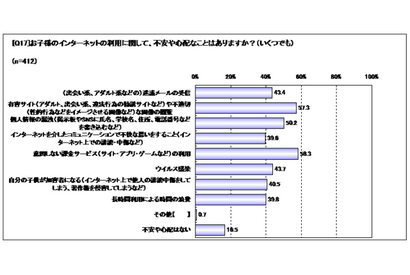 広がる子どものスマホ・タブレット利用、保護者の取るべき対策とは 画像