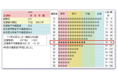 日能研、小4・5生対象「実力判定テスト」と小6生対象「合格判定テスト」を実施 画像