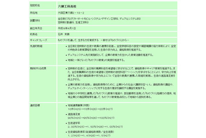 東京都、2013年度の都立重点支援校6校を発表 画像