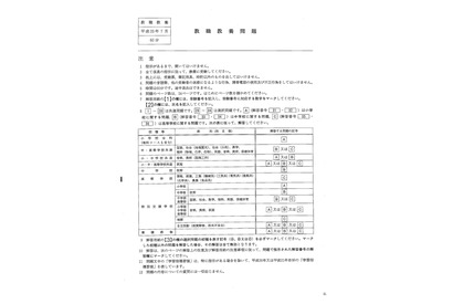 東京都教員採用試験の問題・正答・配点を公表 画像