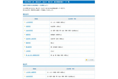 【大学受験2014】ベネッセ、国公私立大学の小論文出題テーマ一覧 画像