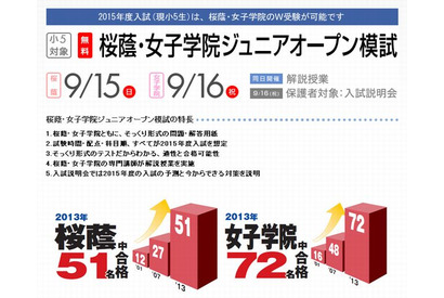 早稲アカ、小5対象「桜蔭・女子学院ジュニアオープン模試」9/15・16無料 画像