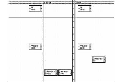 【中学受験2014】日能研・関西、予想R4一覧 8/8版 画像