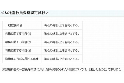 文科省、平成25年度教員資格認定試験の合格判定基準を公表 画像