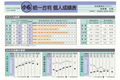 首都圏模試12/1実施の「小6統一合判」「小5目標校」、受付開始 画像