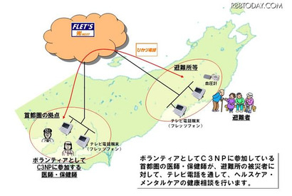 NTT東、遠隔健康相談を被災地へ無償提供 画像